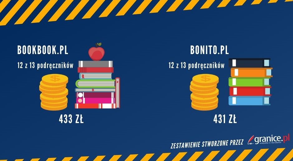 Tanie podręczniki do liceum