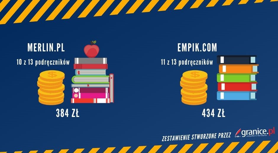 Gdzie kupić tanio książki