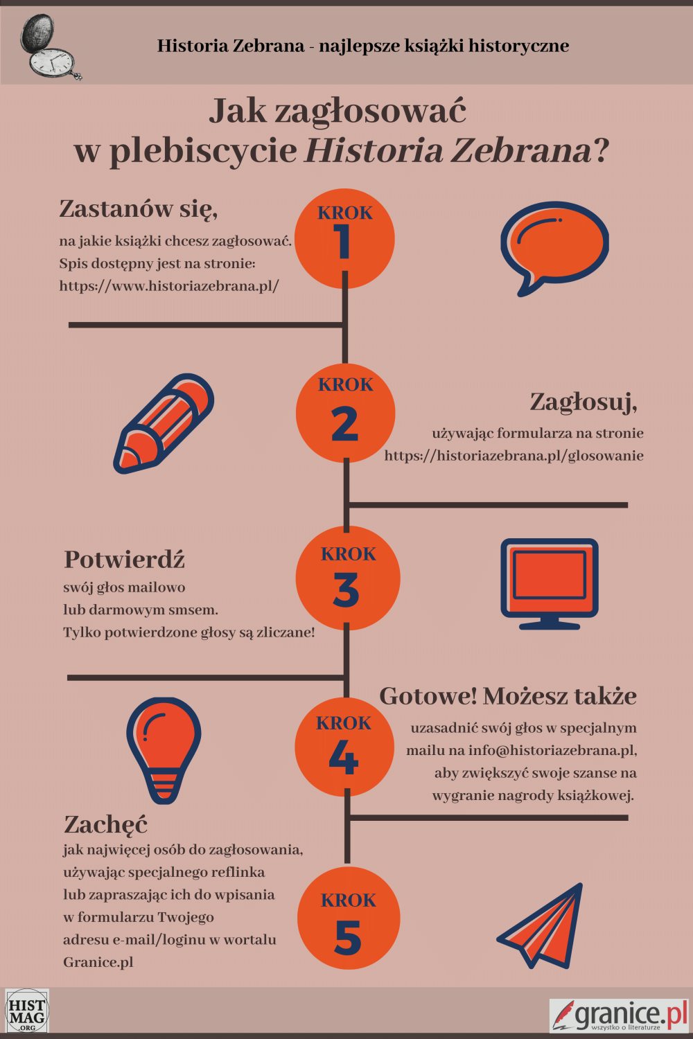 Historia zebrana 2020