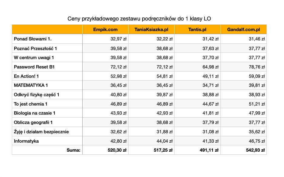 Ceny podręczników szkolnych 2021