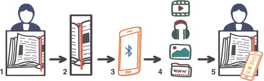 Magiczna zakładka do książki