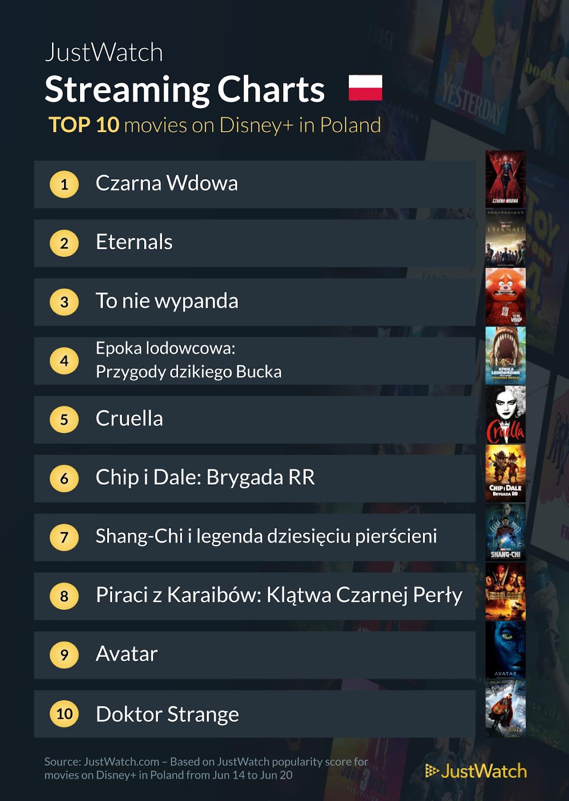 Najpopularniejsze filmy na Disney+ - lista