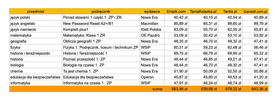 Podręczniki 2023 tanie