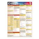 Okładka - Tablice informatyczne. C++. Wydanie II