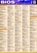 Okadka - BIOS. Tablice informatyczne