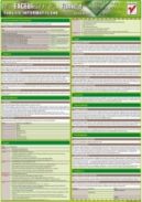 Okadka ksizki - Tablice informatyczne. MS Excel 2007 PL. Funkcje