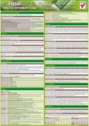 Okładka książki - Tablice informatyczne. MS Excel 2007 PL. Funkcje