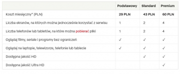 News Nowe ceny na Netflixie! Co si� zmieni?