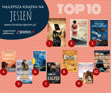 News Zag�osuj i wygraj kilkana�cie ksi��ek! Oto czo�owa dziesi�tka tytu��w na finiszu plebiscytu „Najlepsza ksi��ka na jesie�