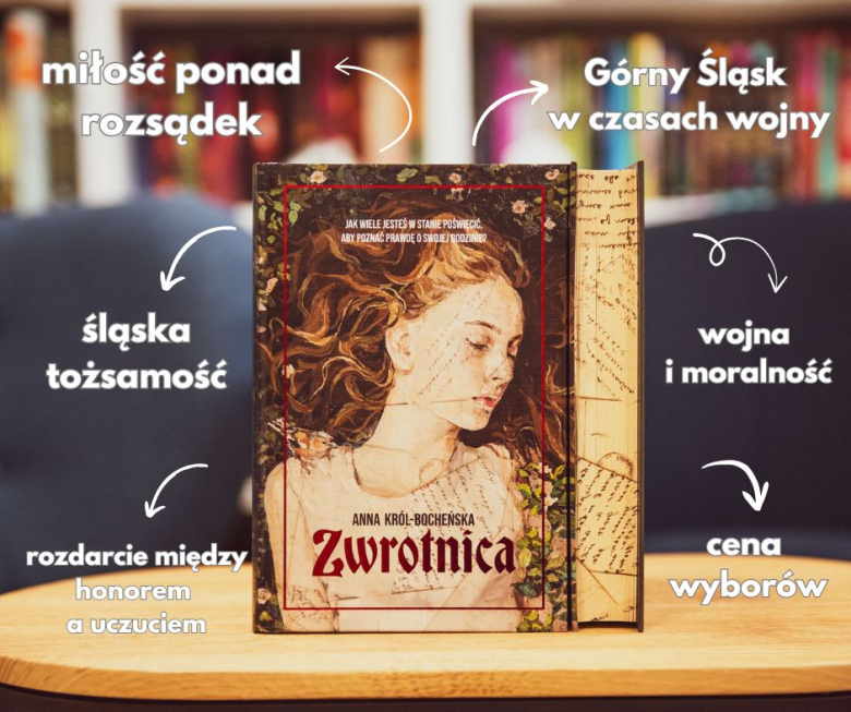 recenzja Zwrotnica