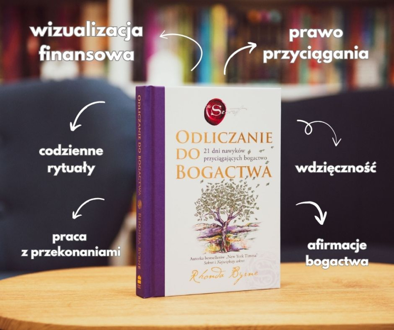recenzja Odliczanie do bogactwa. 21 dni nawyków przyciągających bogactwo