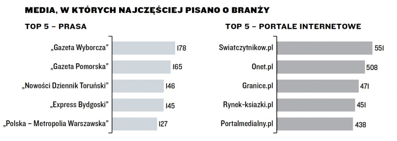 Obrazek w treci Granice.pl wrd mediw najczciej piszcych o ksikach wg magazynu „Press! [jpg]