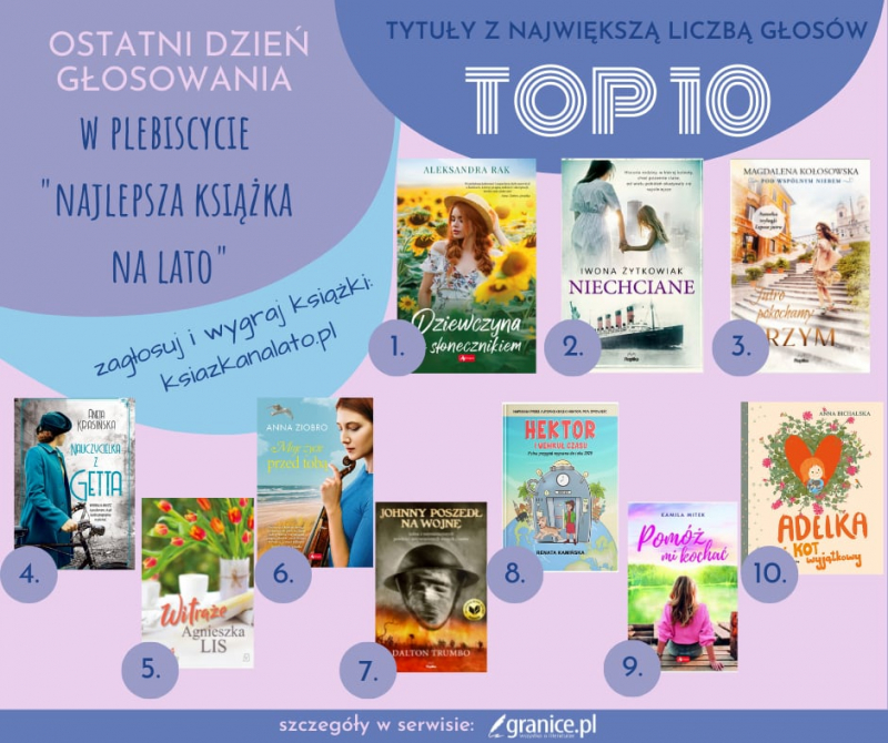 Obrazek w treci Zagosuj i wygraj kilkanacie ksiek! Oto czoowa dziesitka tytuw na finiszu plebiscytu „Najlepsza ksika na lato [jpg]